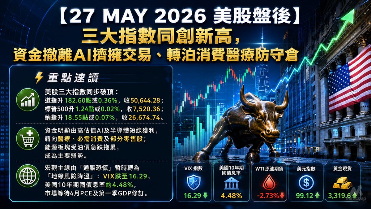 27 MAY 2026 美股盤後