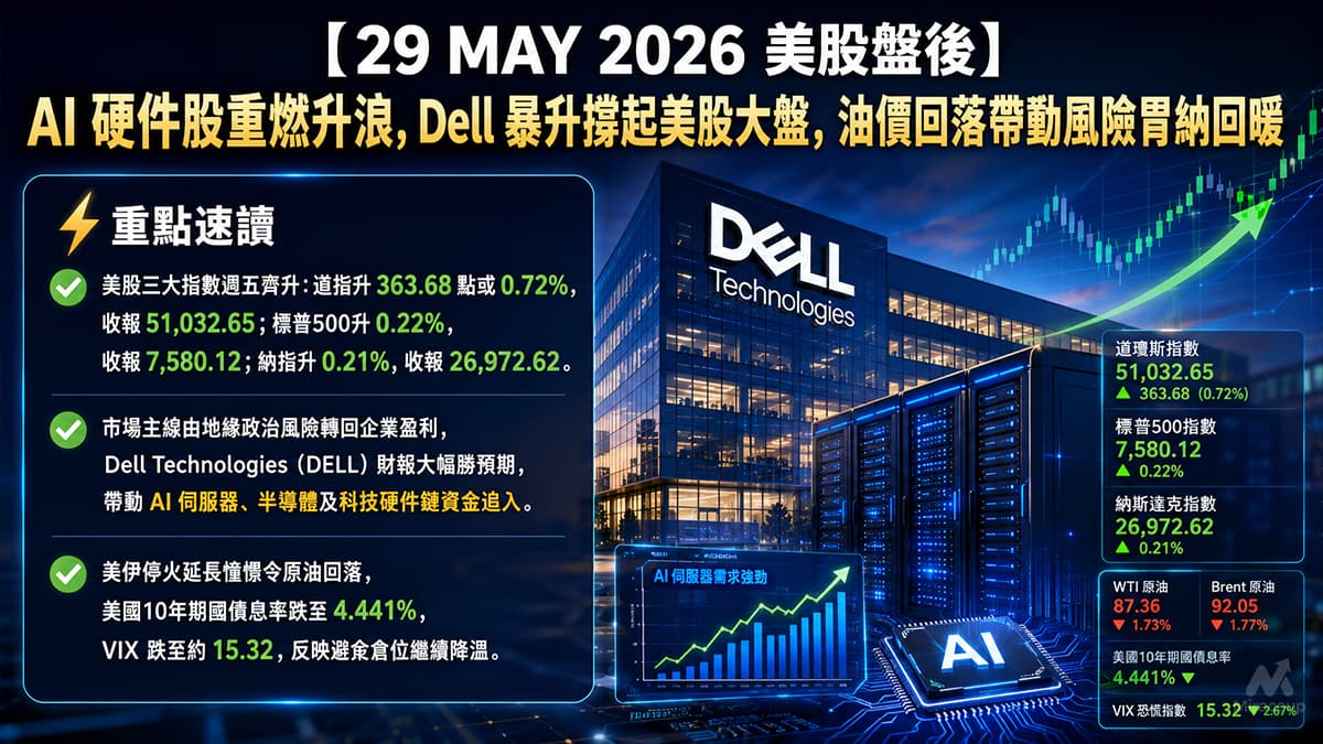 29 MAY 2026 美股盤後