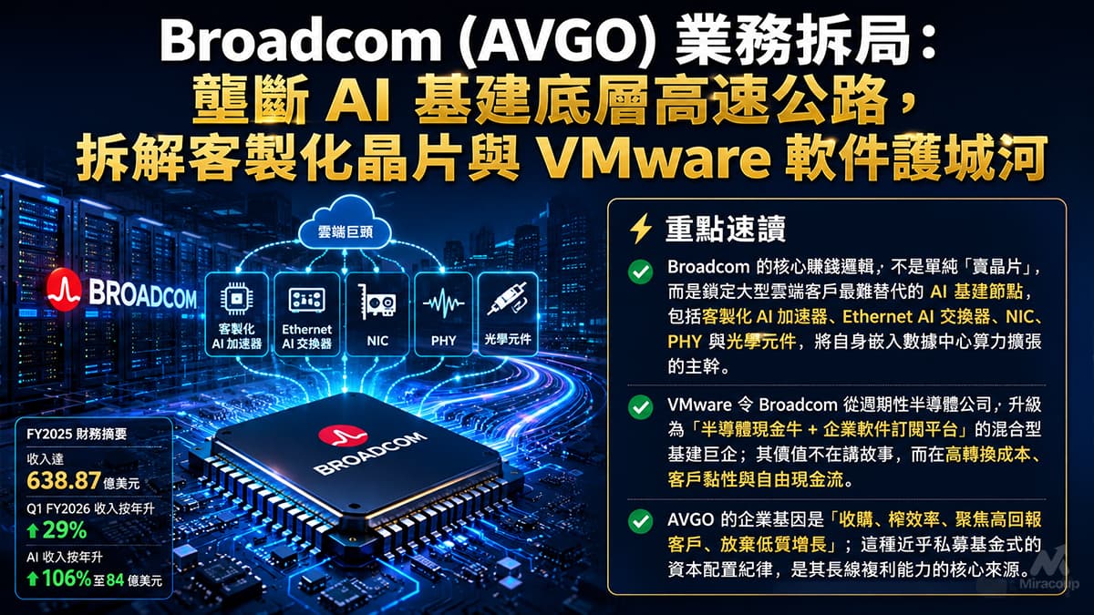 Broadcom AVGO 業務拆局