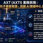 AXT (AXTI) 業務拆局
