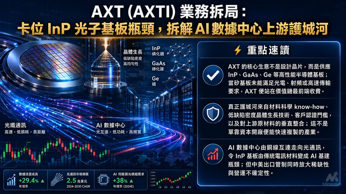 AXT (AXTI) 業務拆局