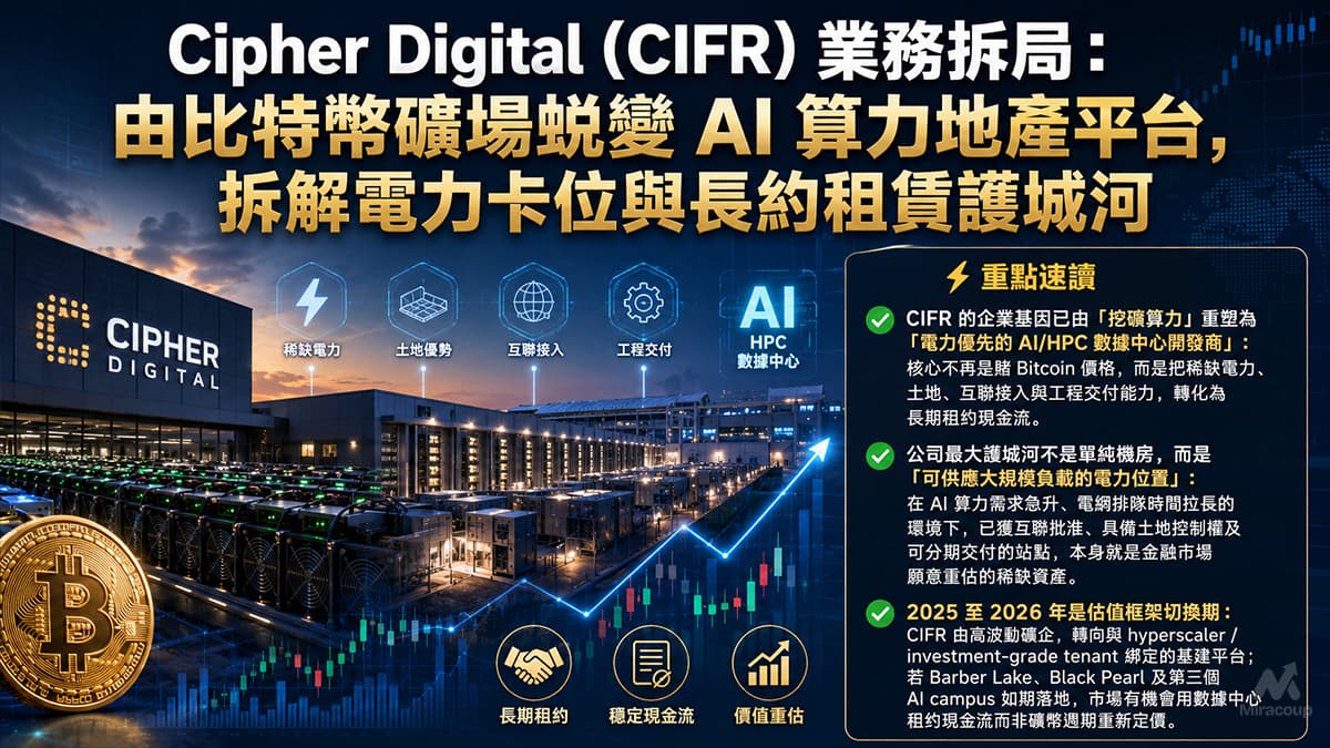 Cipher Digital (CIFR) 業務拆局