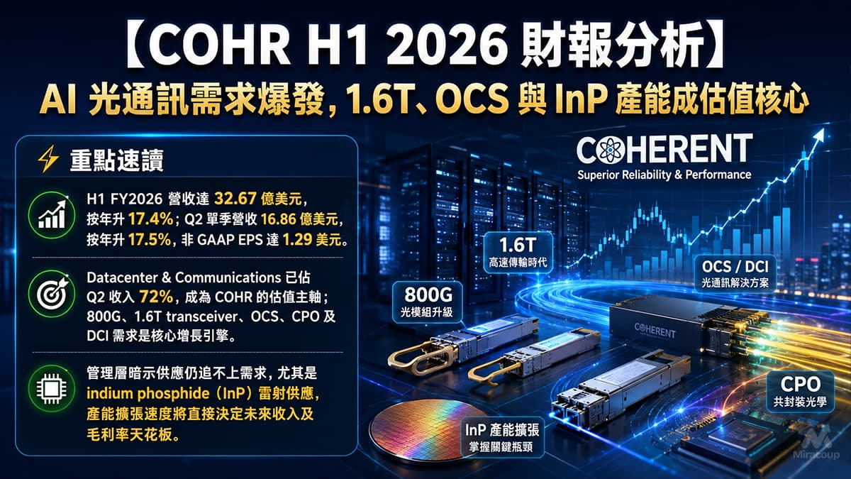 COHR H1 2026 財報分析