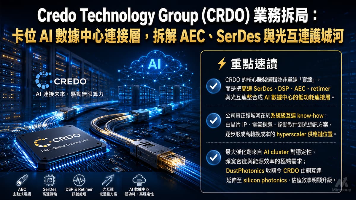 Credo Technology Group (CRDO) 業務拆局