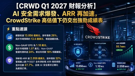 CRWD Q1 2027 財報分析