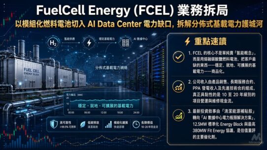 FuelCell Energy (FCEL) 業務拆局