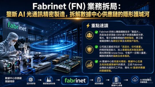 Fabrinet FN 業務拆局