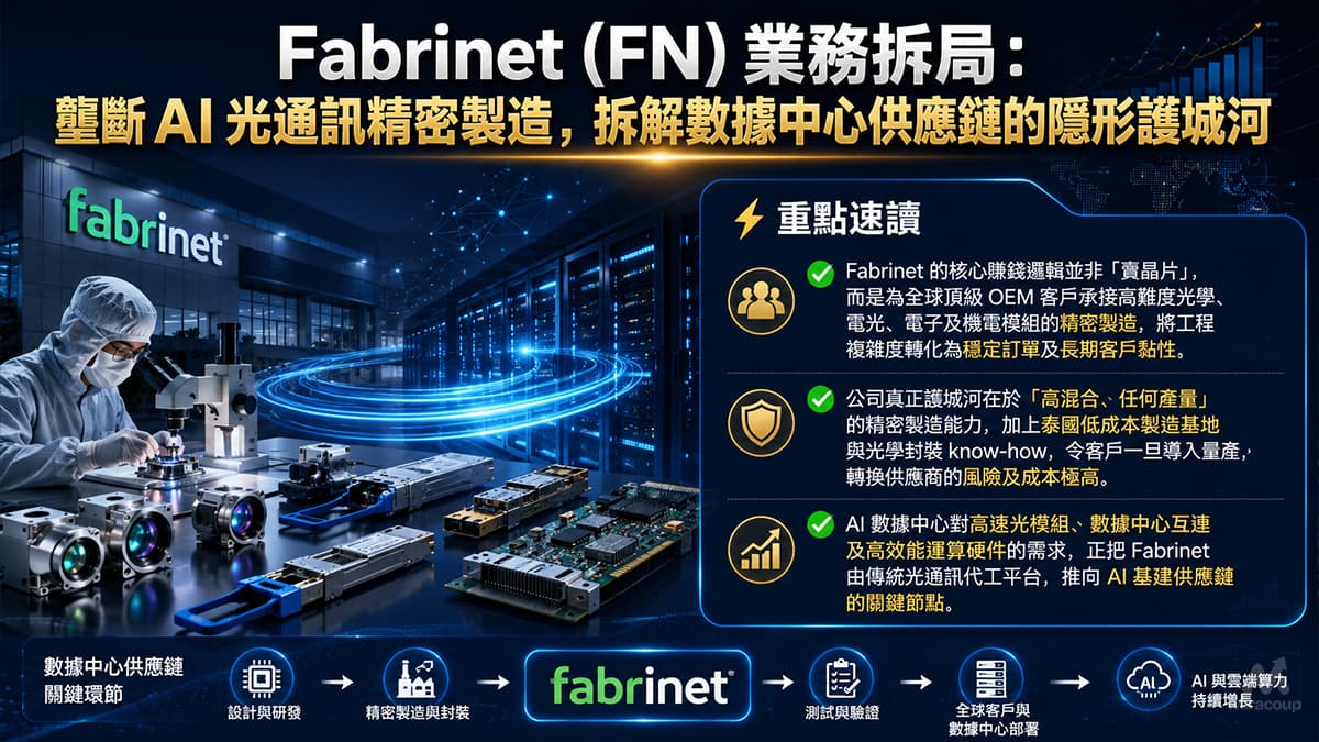 Fabrinet FN 業務拆局