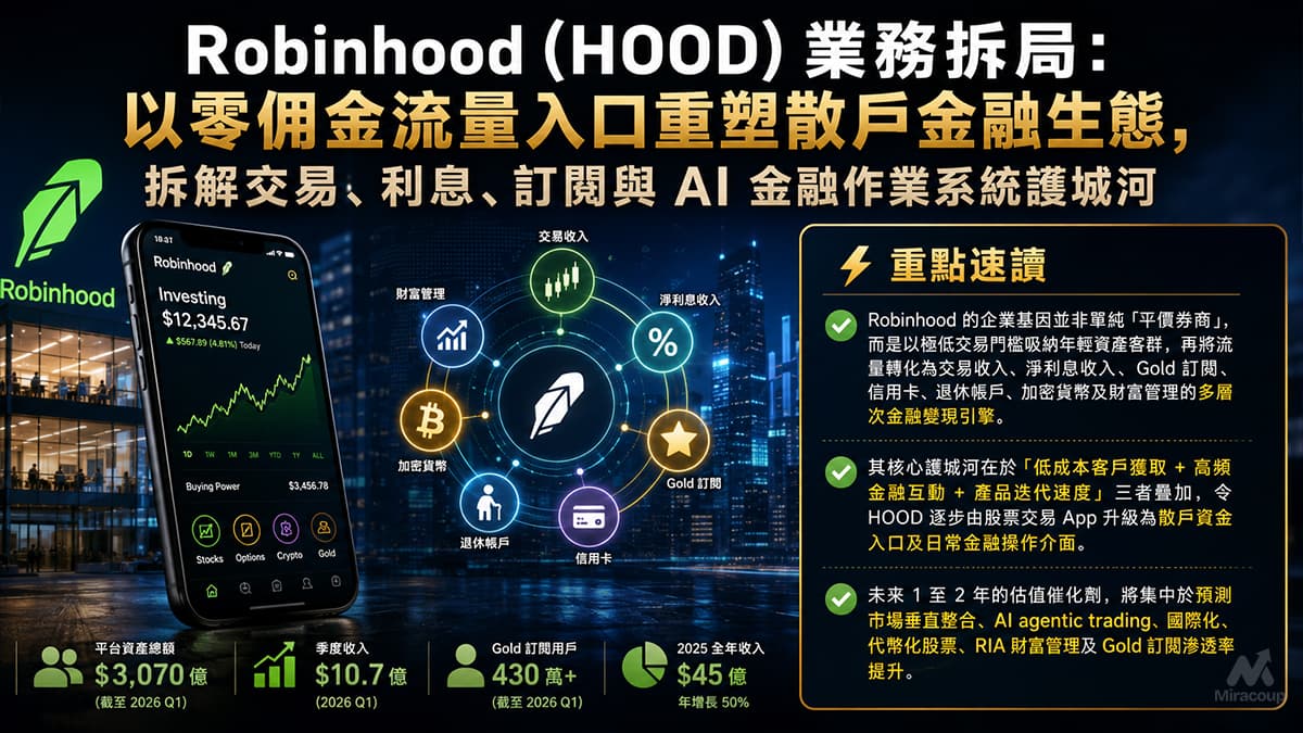 Robinhood (HOOD) 業務拆局