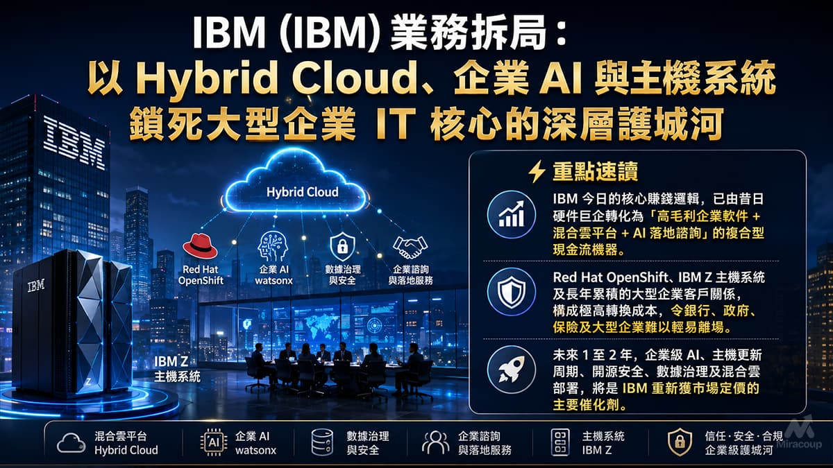 IBM 業務拆局