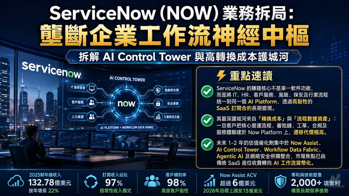 ServiceNow (NOW) 業務拆局
