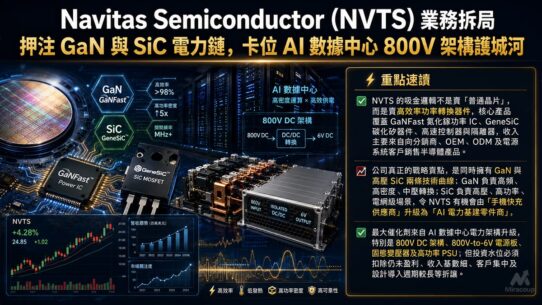 Navitas Semiconductor (NVTS) 業務拆局