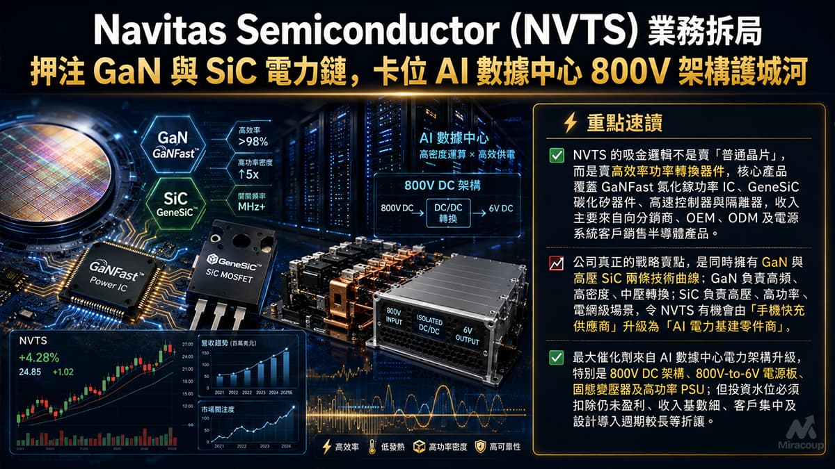 Navitas Semiconductor (NVTS) 業務拆局
