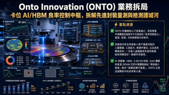 Onto Innovation (ONTO) 業務拆局