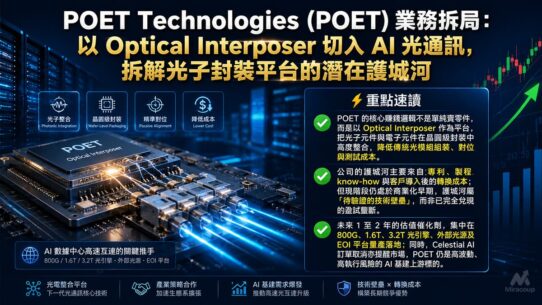 POET Technologies (POET) 業務拆局
