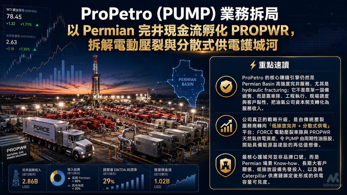 ProPetro (PUMP) 業務拆局
