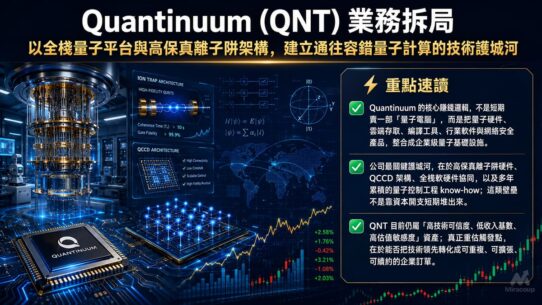 Quantinuum (QNT) 業務拆局