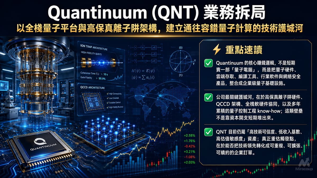 Quantinuum (QNT) 業務拆局