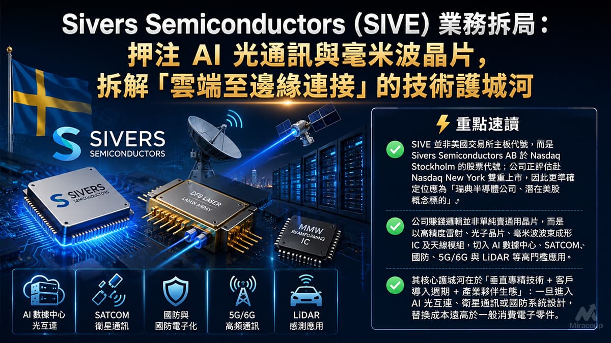 Sivers Semiconductors (SIVE) 業務拆局