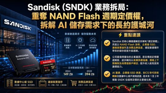 Sandisk (SNDK) 業務拆局