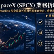 SpaceX (SPCX) 業務拆局