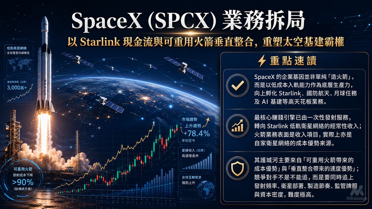 SpaceX (SPCX) 業務拆局