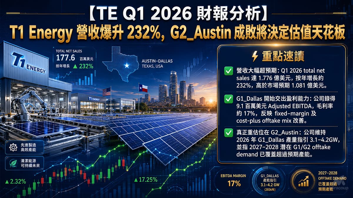 TE Q1 2026 財報分析