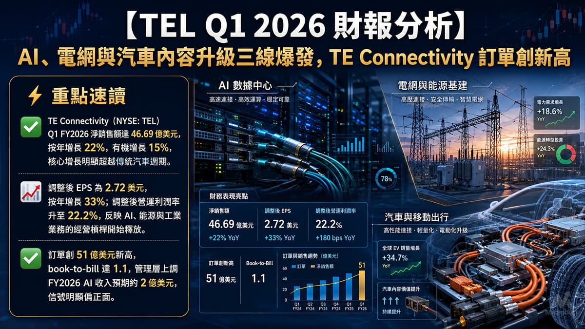 TEL Q1 2026 財報分析