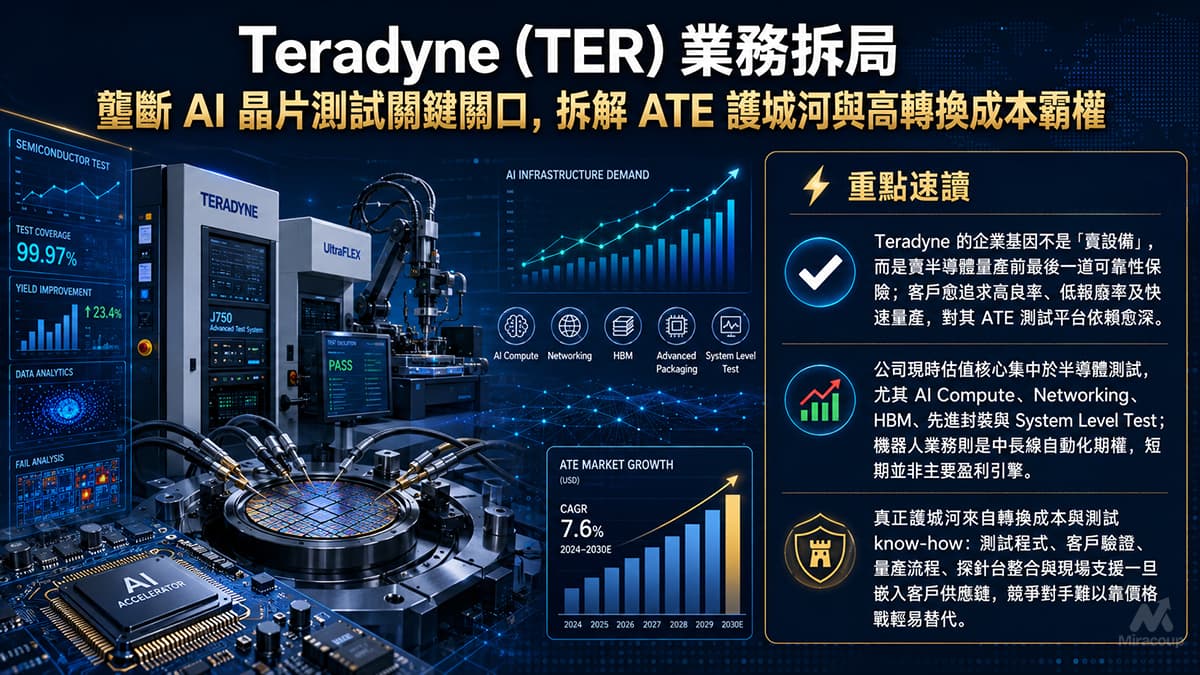 Teradyne (TER) 業務拆局