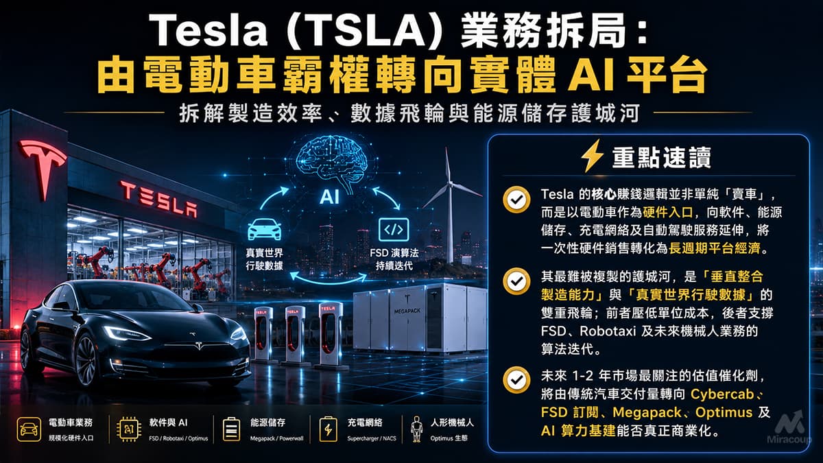 Tesla TSLA 業務拆局