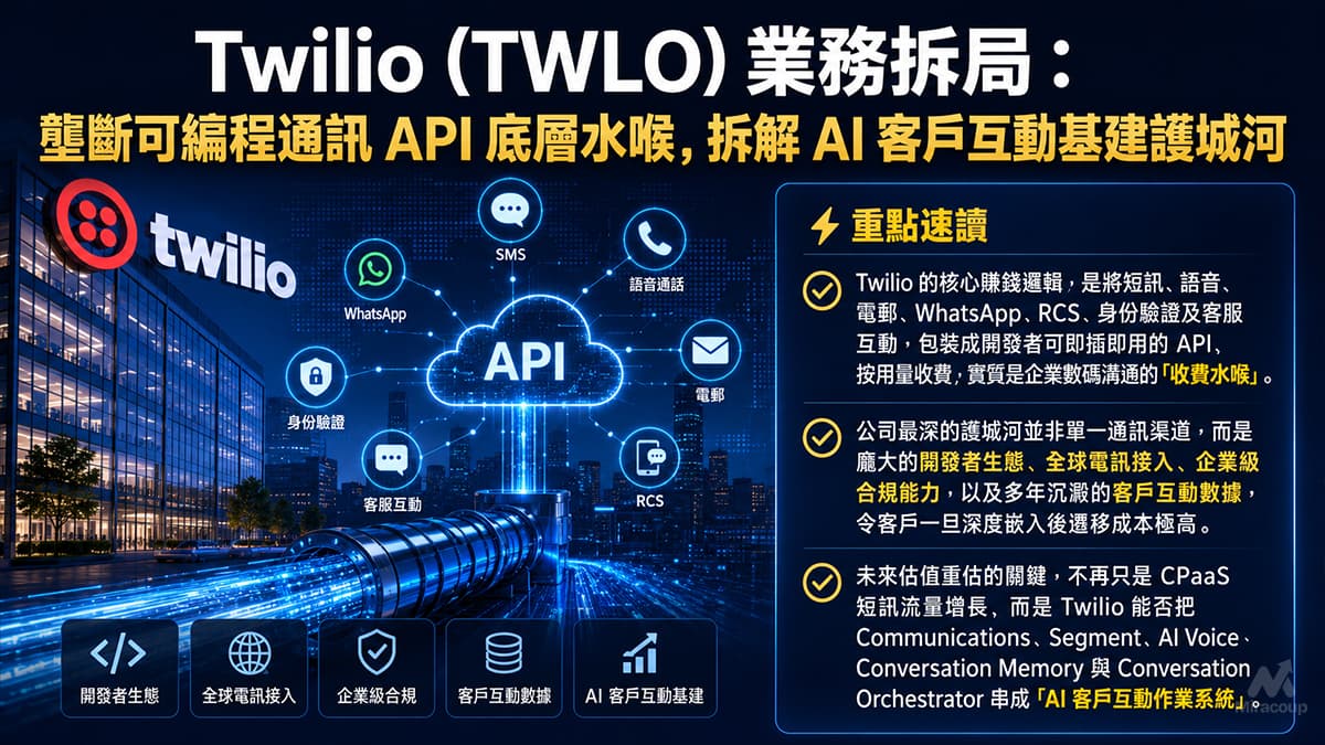 Twilio (TWLO) 業務拆局