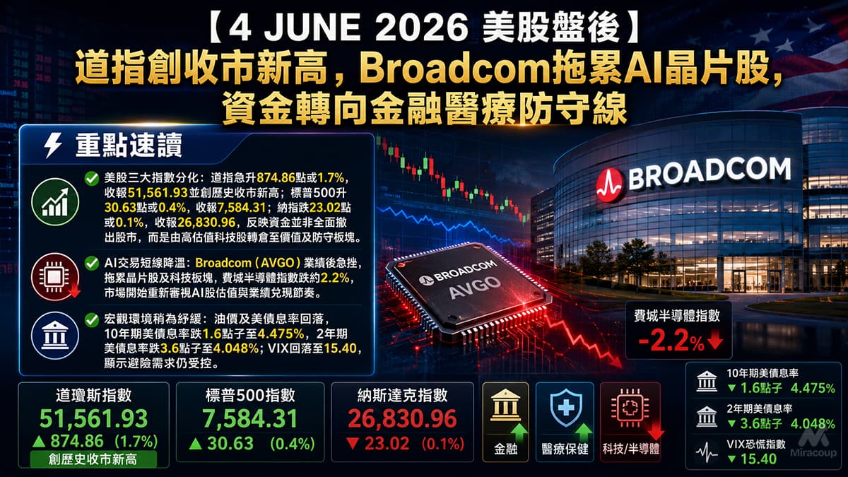 4 JUNE 2026 美股盤後
