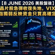 8 JUNE 2026 美股盤後