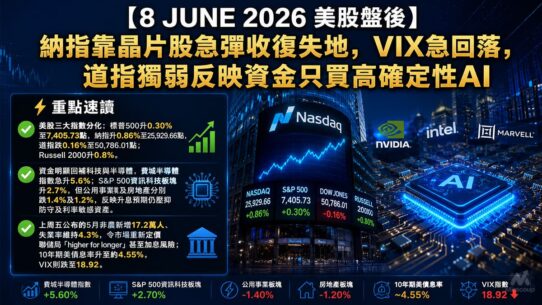 8 JUNE 2026 美股盤後