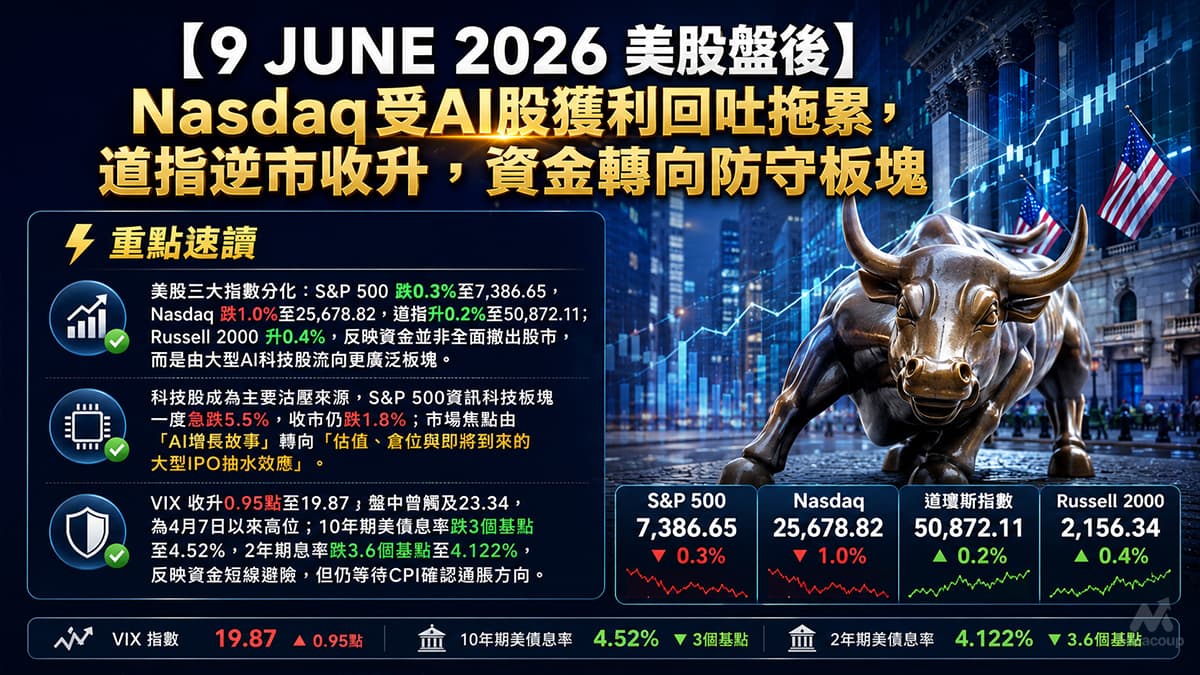 9 JUNE 2026 美股盤後
