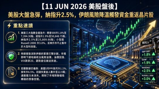 11 JUN 2026 美股盤後