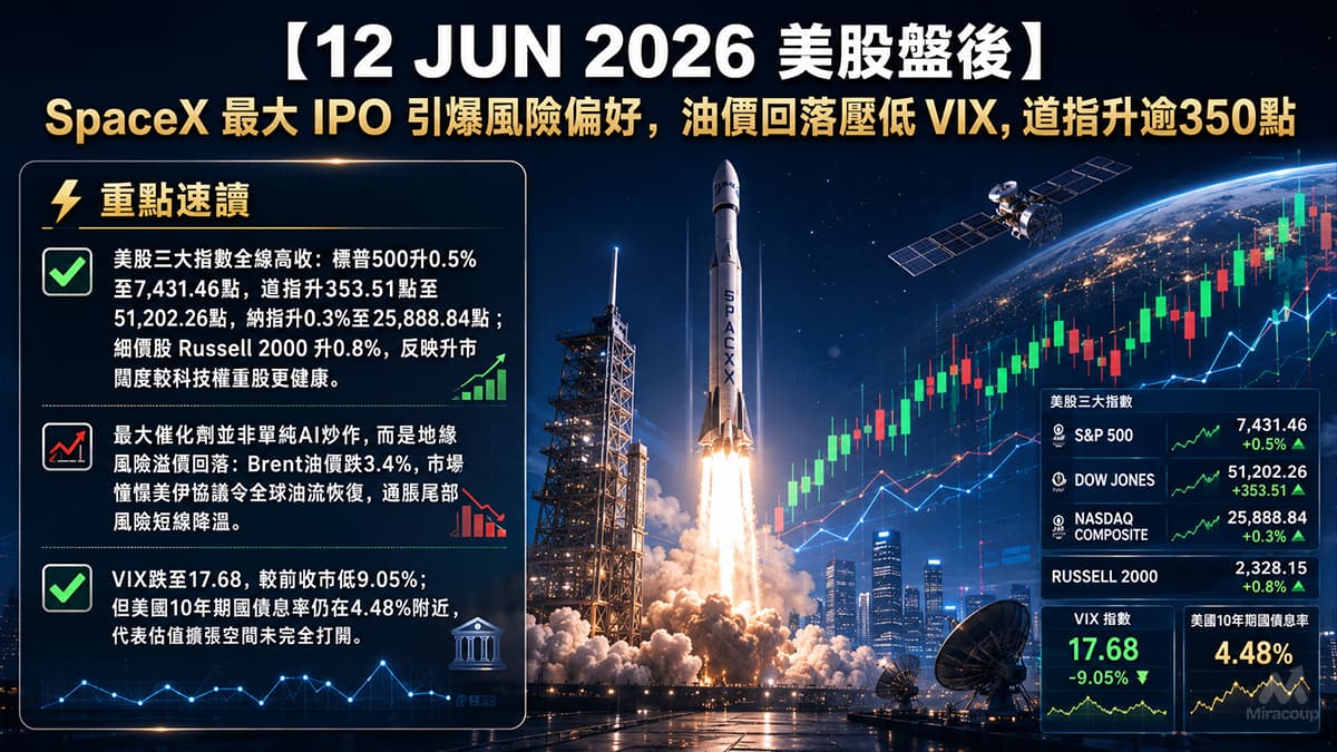 12 JUN 2026 美股盤後