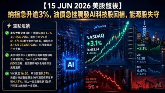 15 JUN 2026 美股盤後