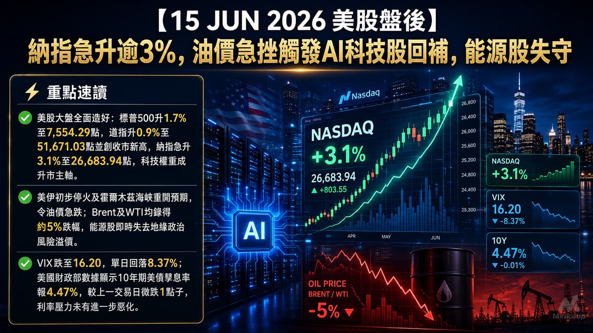 15 JUN 2026 美股盤後