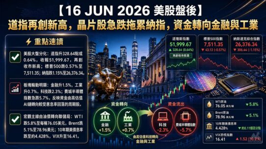 16 JUN 2026 美股盤後