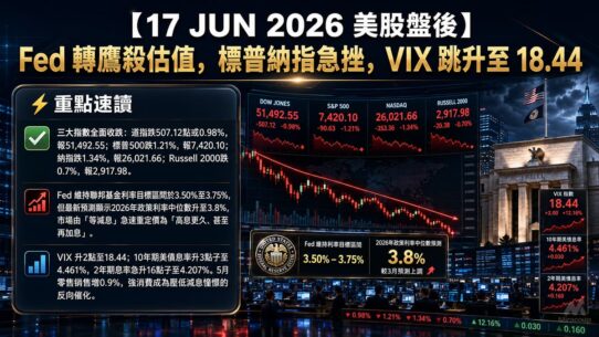 17 JUN 2026 美股盤後