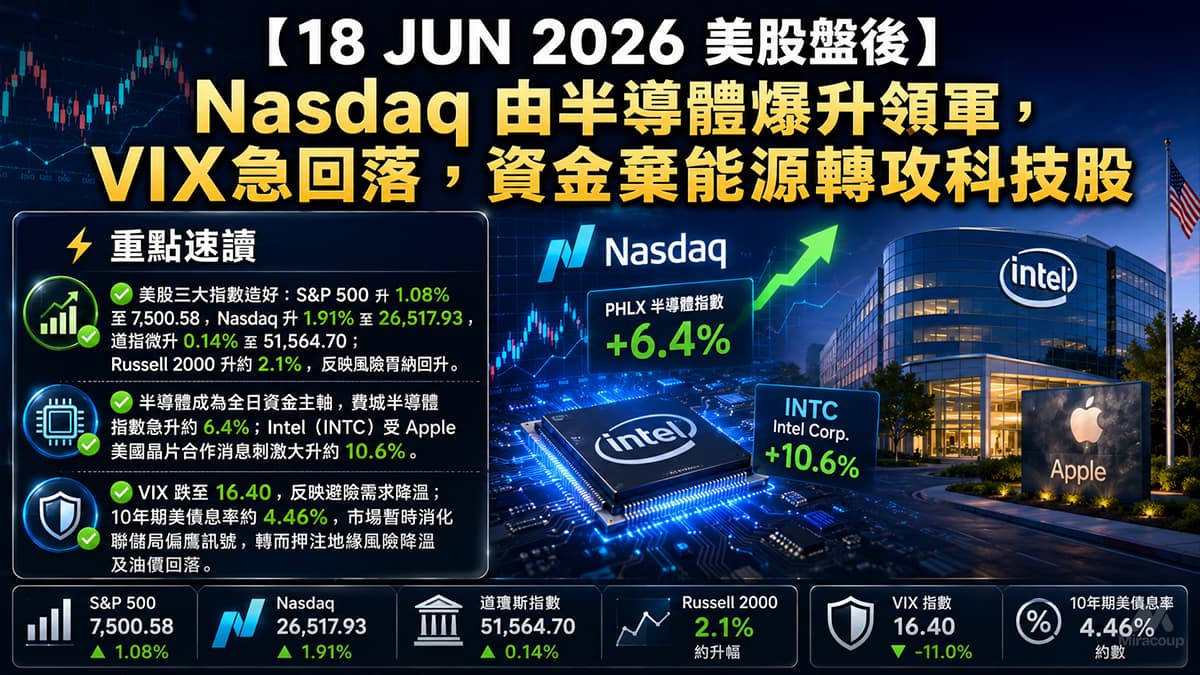 18 JUN 2026 美股盤後