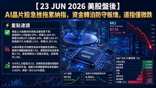 23 JUN 2026 美股盤後