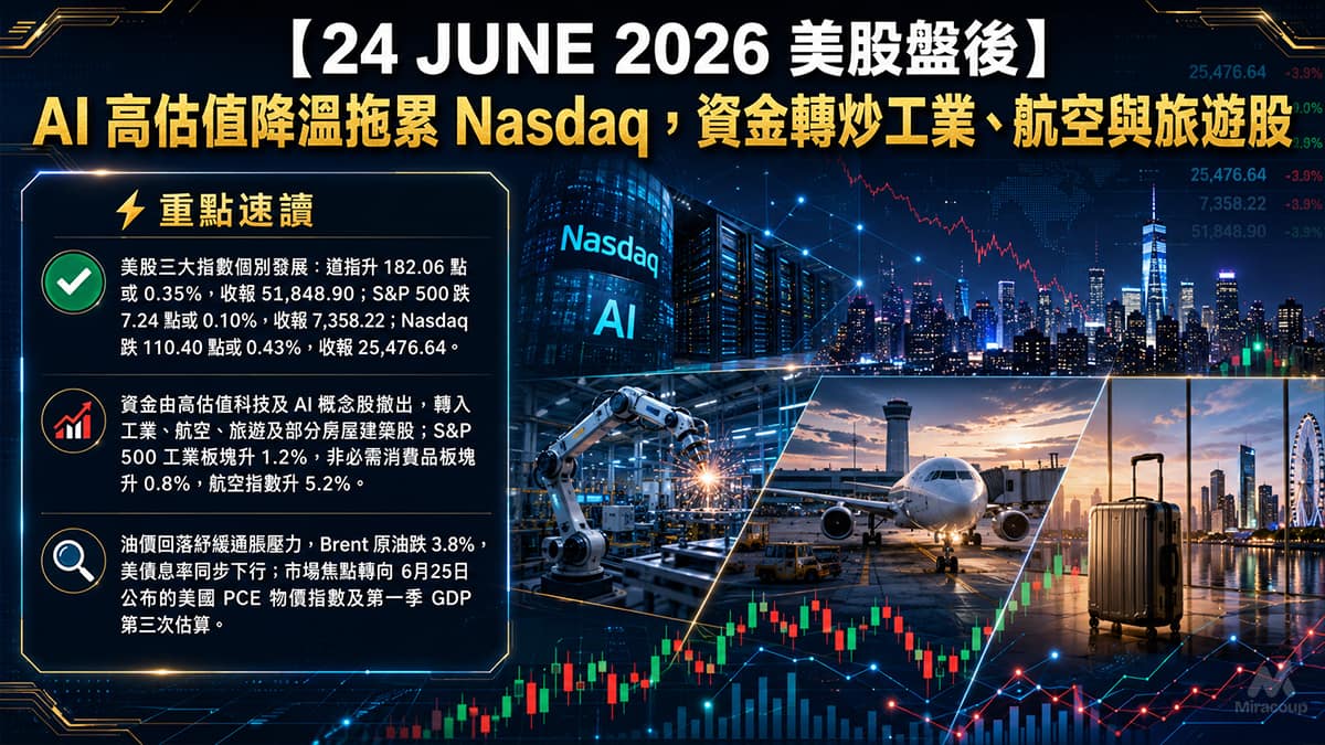 24 JUNE 2026 美股盤後