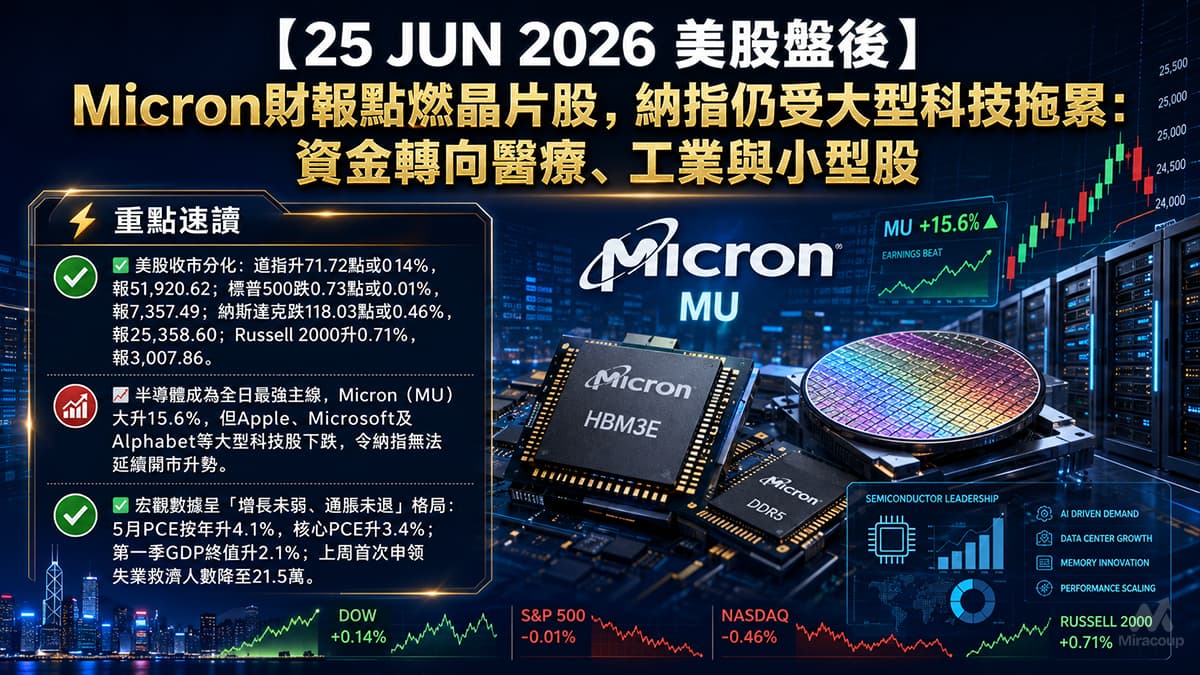 25 JUN 2026 美股盤後