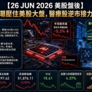 26 JUN 2026 美股盤後