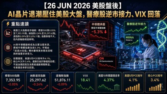 26 JUN 2026 美股盤後