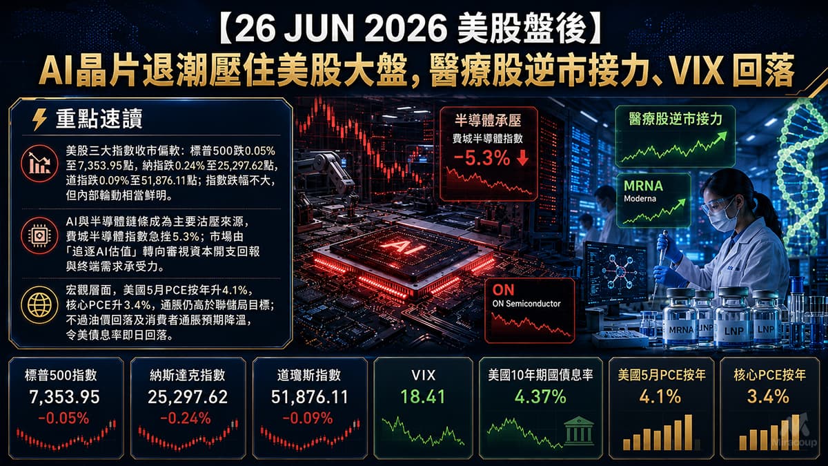 26 JUN 2026 美股盤後