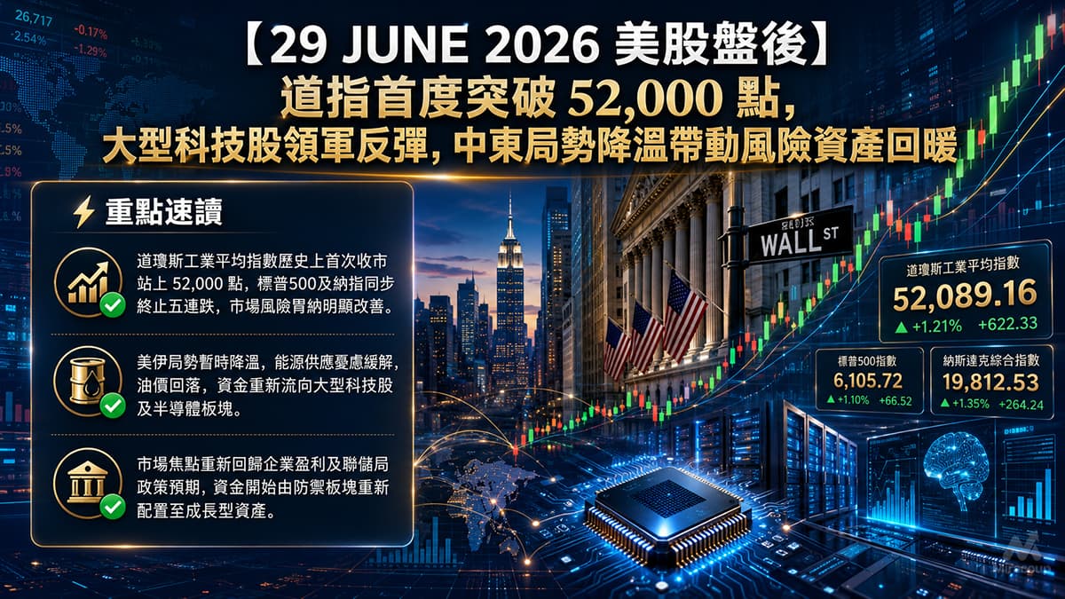 29 JUNE 2026 美股盤後