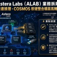 Astera Labs（ALAB）業務拆局